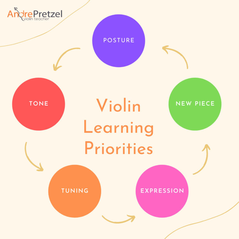 Priorites when learning the violin