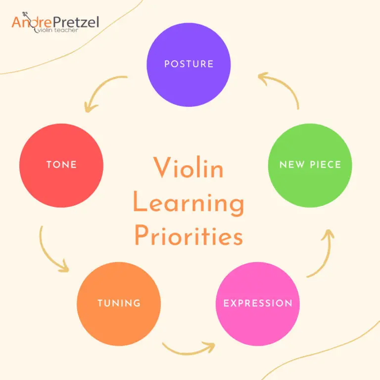 Priorites when learning the violin